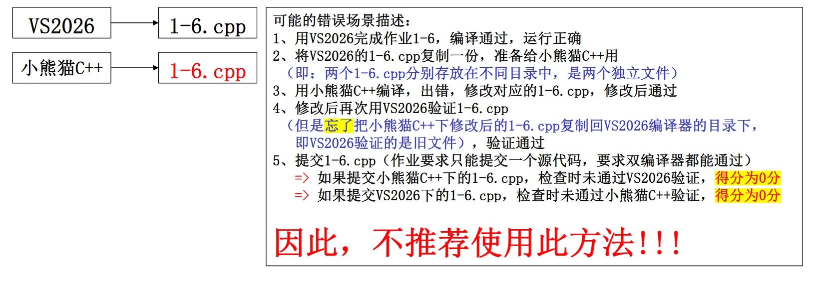 独立文件