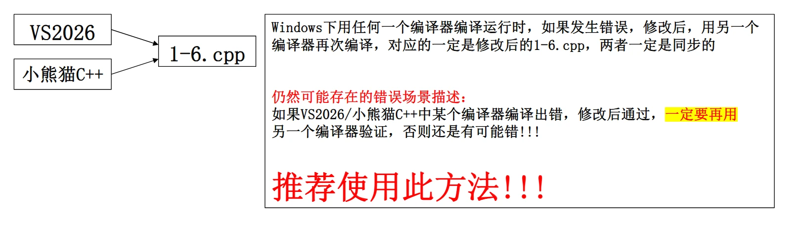 共用文件